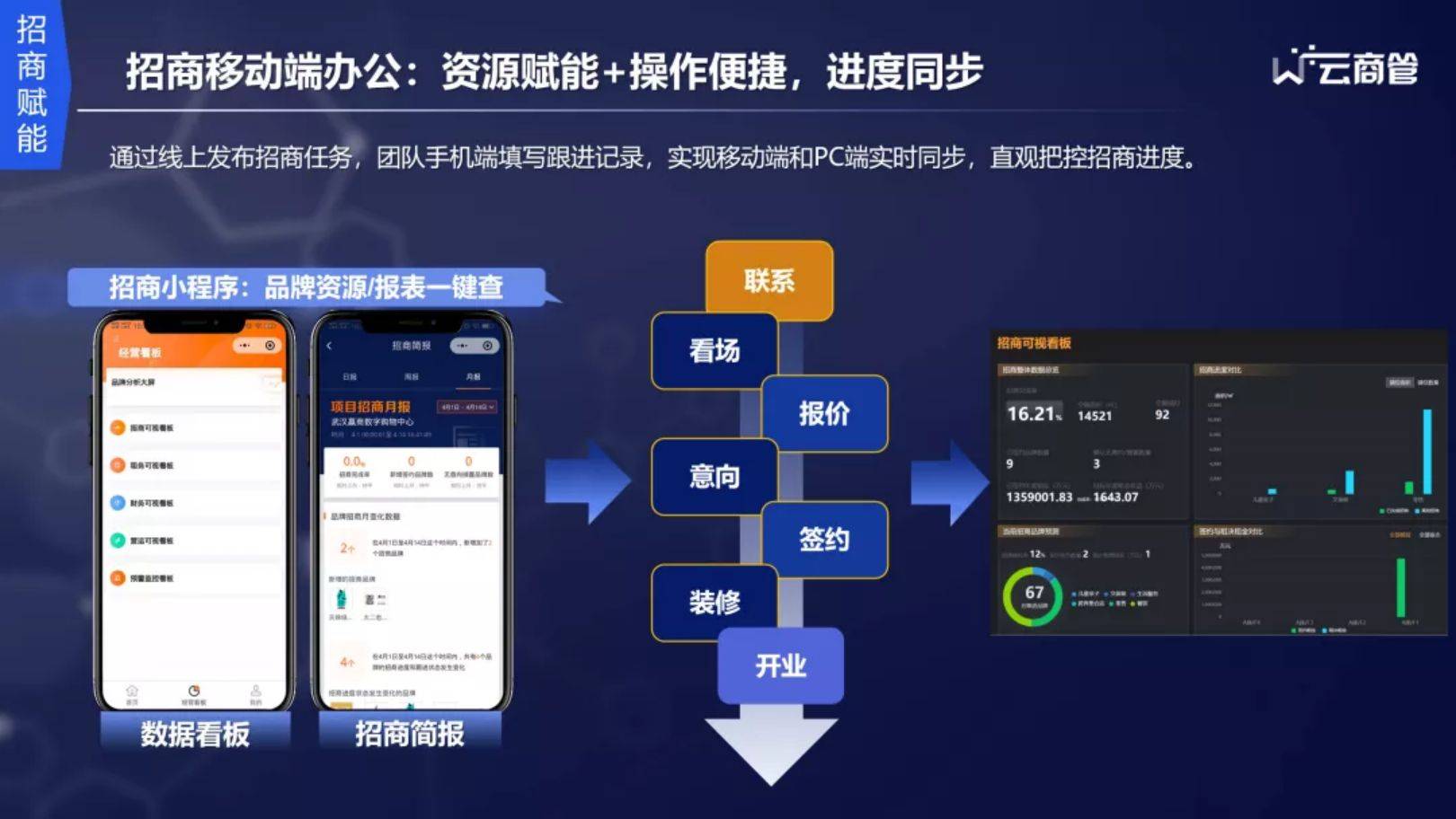 赢通计划软件免费版，助力企业高效运营的智慧之选
