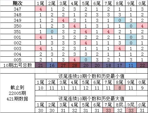 七乐彩预测，专家视角下的精准选号策略