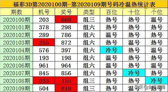 探索2020年10月30日3D彩票的神秘开奖号码