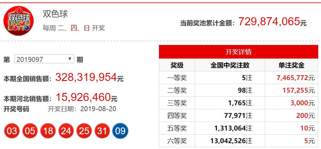 2019年双色球开奖结果查询，回顾与解析