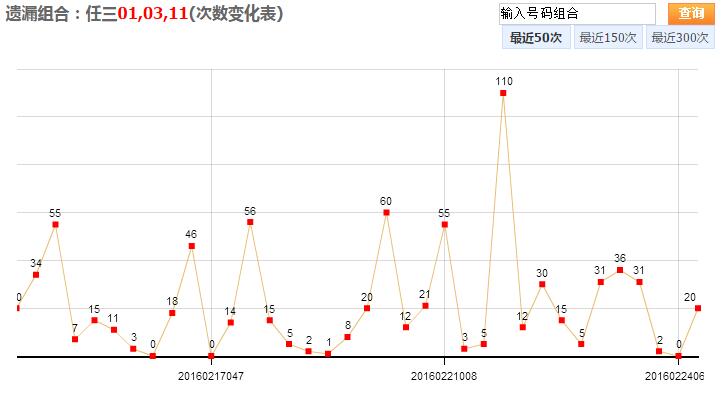 浙江体彩11选五，揭秘一定牛走势图背后的秘密