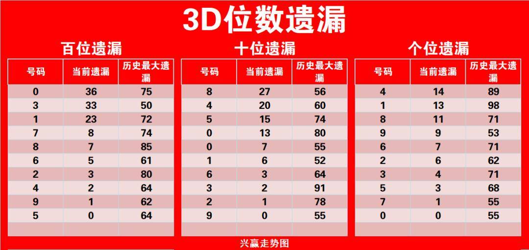 3D福彩和值尾走势图，解码数字背后的奥秘