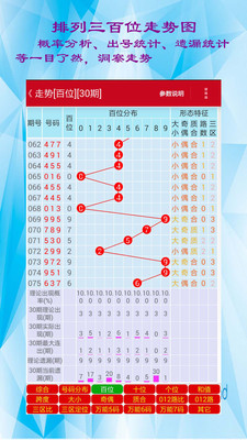 排列三走势图，专业连线下的100期深度解析