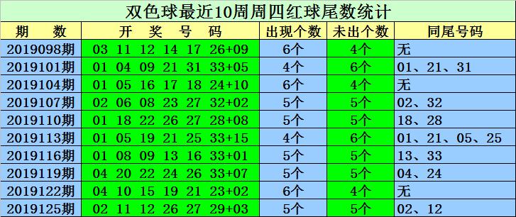 2019128期双色球，梦想与幸运的碰撞