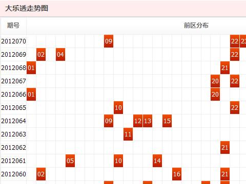 探索大乐透的奥秘，带坐标走势图表的深度解析