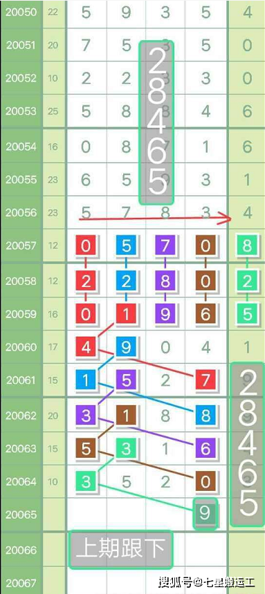 探索上海天天彩选四开奖结果的奇妙走势——揭秘数字背后的规律与趋势