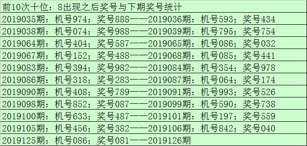 今晚金胆，揭秘3D试机号码的奥秘