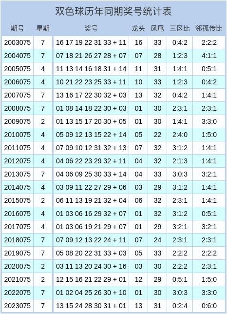 2003年双色球，年度开奖号码回顾与数据分析