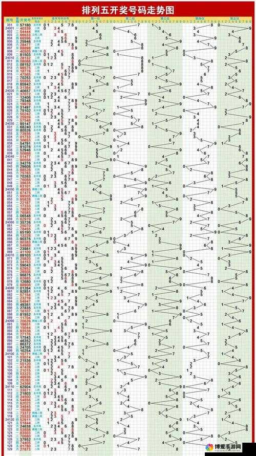 解析体彩排五走势图带连线，洞悉数字规律，掌握中奖秘诀