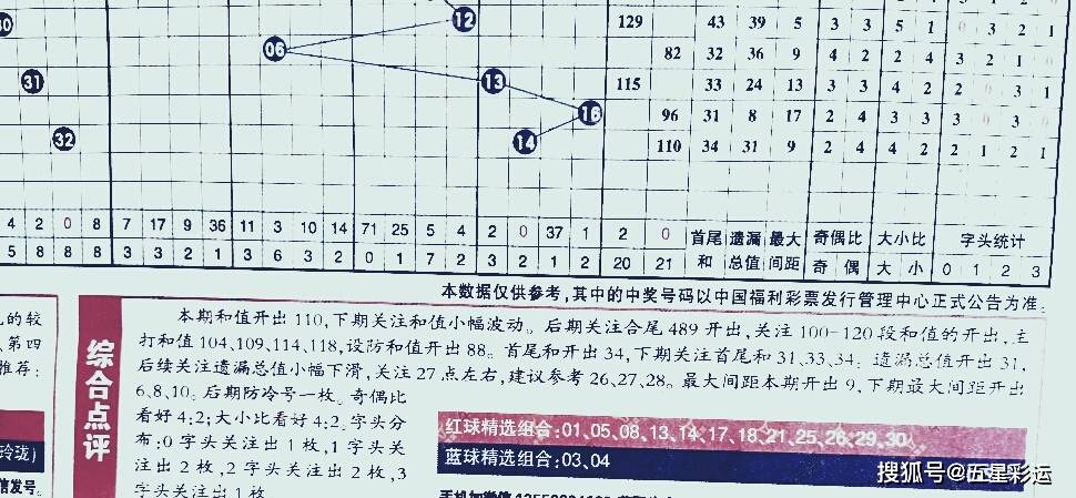 探索双色球综合旧版走势图，理性投注的智慧之选