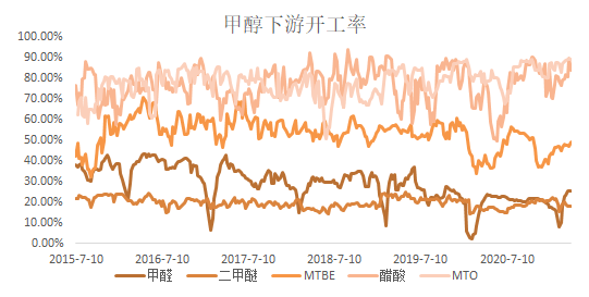 胆码预测