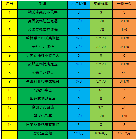 定位七码必中，揭秘彩票中的智慧与策略