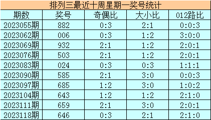 排列三试机号、金码及其奥秘