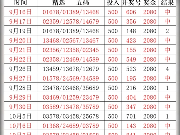 排列三今日试机号查询全攻略，揭秘选号技巧与注意事项