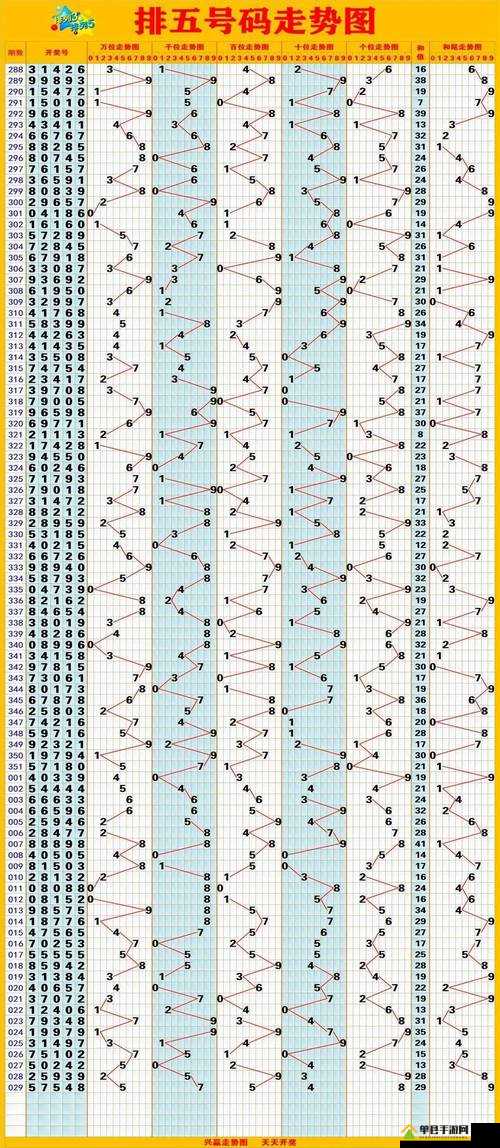 排列五走势图，解读数字背后的奥秘