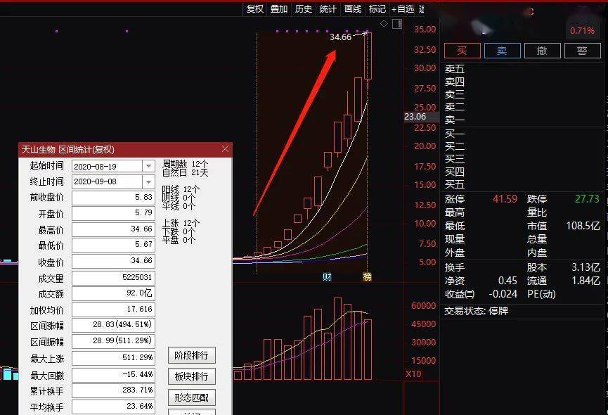 双色球专家程远，精准预测背后的智慧与策略