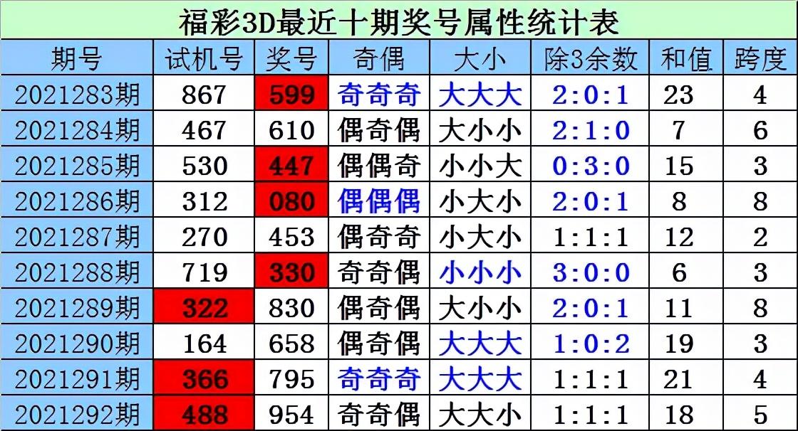 福彩3D开奖历史号码近100期深度解析