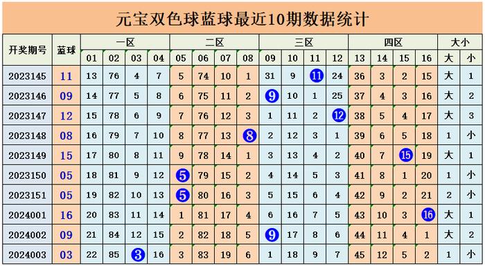 福彩3D走势图，南方双彩网上的数字游戏与理性投注