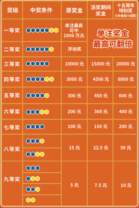 浙江体彩6+1中奖对照表，揭秘幸运背后的数字游戏