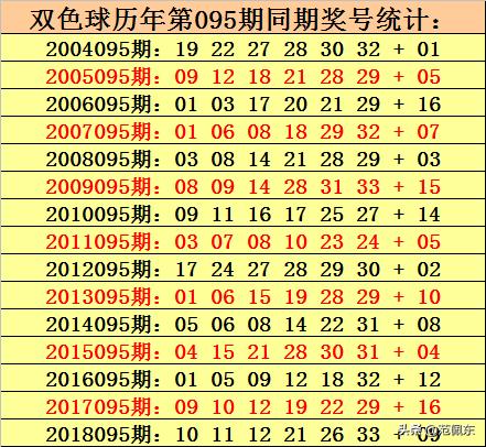 双色球历史同期今日开奖汇总，回顾与展望