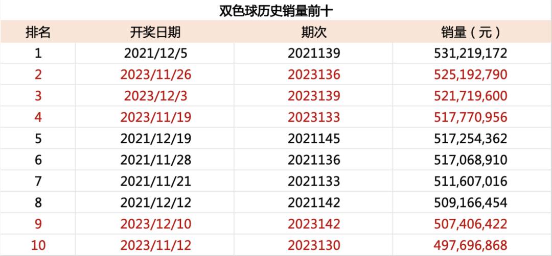 第十六期双色球开奖结果揭晓，梦想与幸运的碰撞