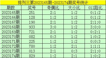 排列三试机号与金码，今日牛彩网上的数字游戏解析