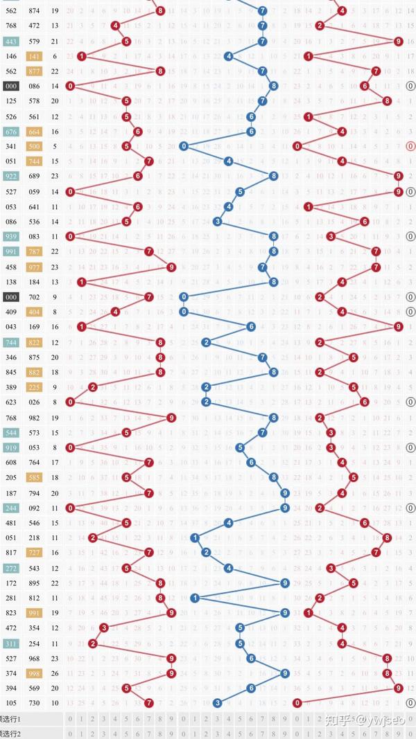 3D福彩带连线走势图，解锁数字游戏的奥秘