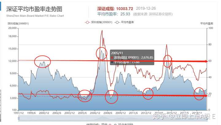 掌握未来，如何精准计算股票收益率