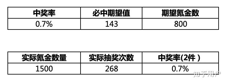组六策略，解锁期期必中20注的秘密