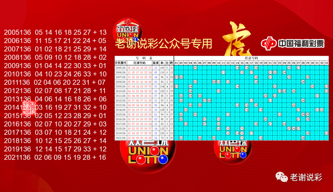 历史上的今天，3D开奖结果背后的故事与影响