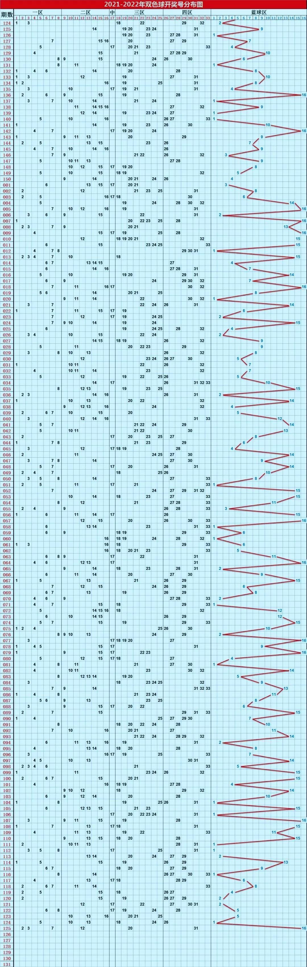 揭秘双色球幸走势2，科学分析与实战策略