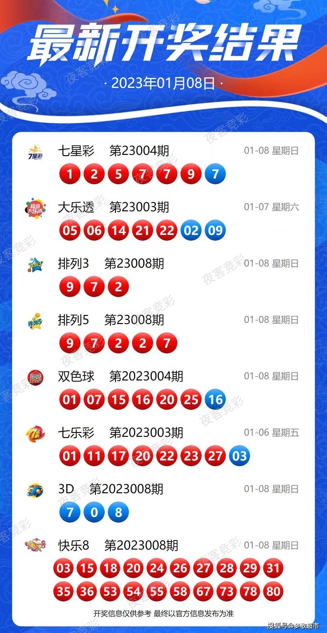 福彩三地开奖号码今日揭晓，梦想与幸运的碰撞