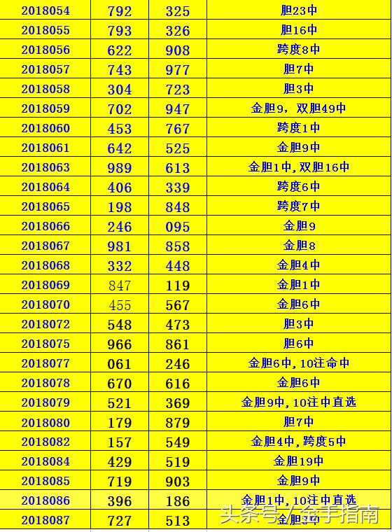 排列三组选综合走势图，解码数字背后的奥秘