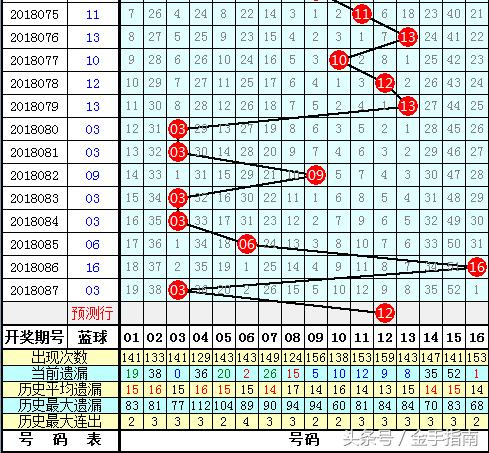 双色球开奖 第32页