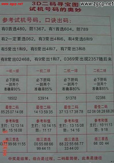 探索3D福彩金码试机号的奥秘