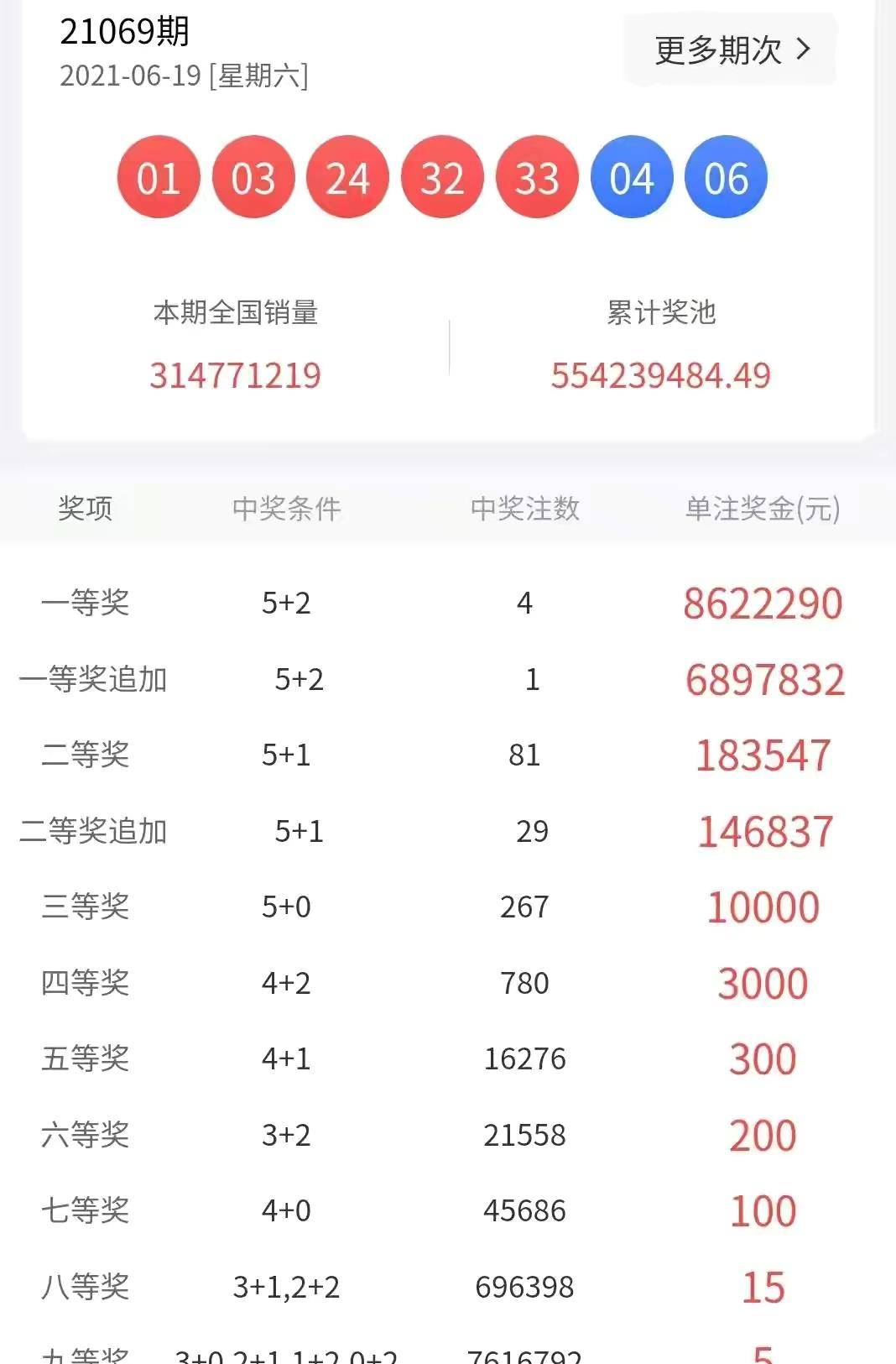 黑龙江体彩6+1开奖结果，揭秘数字背后的幸运与梦想