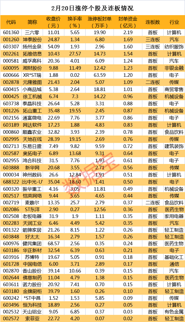 福建36选7，揭秘基本走势图与新浪爱彩的奥秘