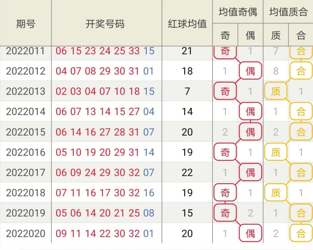 2021116期双色球开奖结果揭晓，梦想与幸运的碰撞
