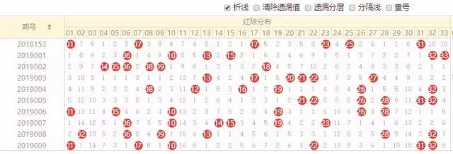 试机号与开奖号码的走势，揭秘彩票背后的数字奥秘