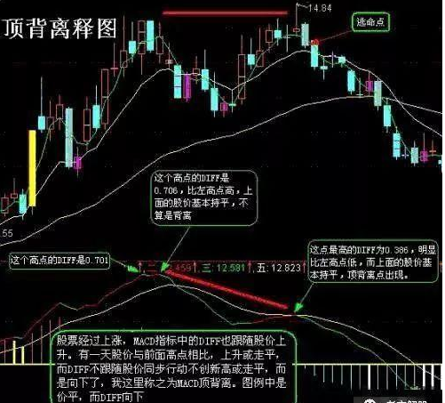 七星彩标准版走势图，解码数字背后的奥秘