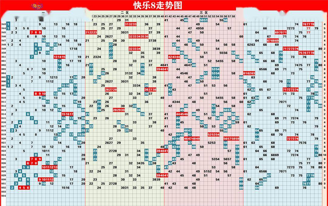 超级大乐透，综合分布图下的智慧投注