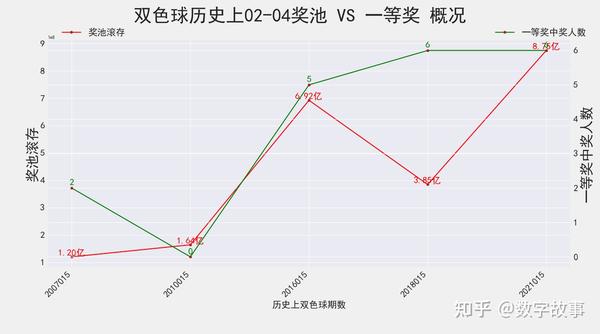浙江风采双色球2003年开奖走势图，历史回顾与未来展望