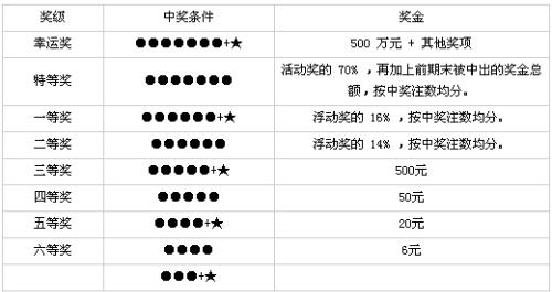 福建体彩36选7，揭秘走势图与预测的奥秘