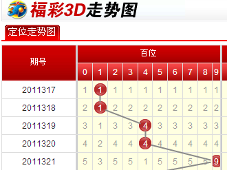 福彩3D走势图与乐彩网，理性投注的智慧之选