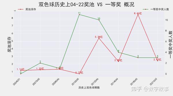 预测双色球结果，科学与艺术的结合