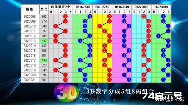 福彩3d试机号绕胆图，揭秘组号技巧与策略