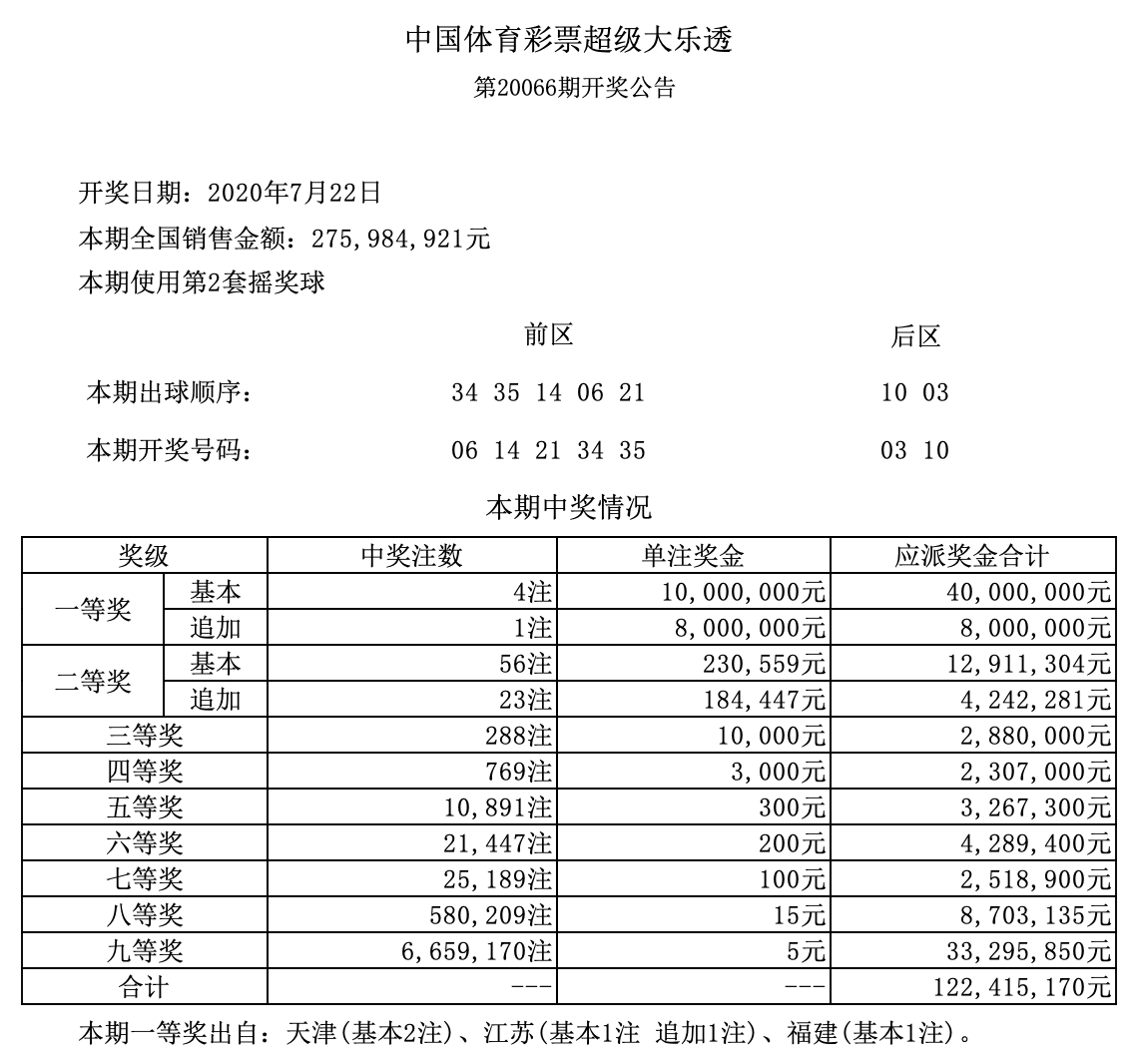 2020066期大乐透开奖结果揭晓，梦想与希望的碰撞