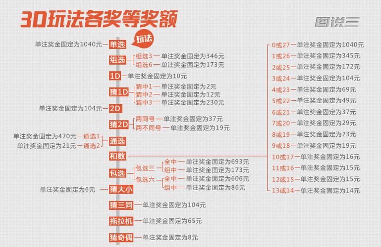 福彩3D，解析振幅与跨度，揭秘中奖奥秘