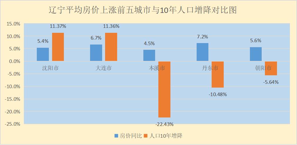 辽宁快乐12，探索电子版走势图中的数字奥秘