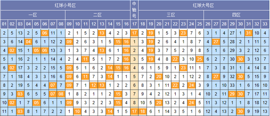 探索双色球近10期开奖号码的奥秘，趋势、规律与预测